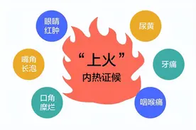 上火，是人体阴阳失衡后，出现的内热图片