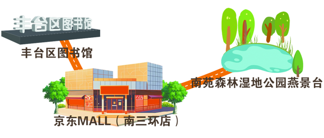 解锁丰台“时尚活力”8大潮玩路线！带你玩出新“丰”彩
