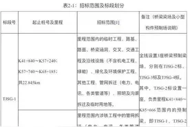 总投资超1500亿：全国13条重点高速即将开工图片