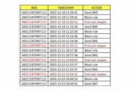 “天价漫游费”引发关注，消费者呼吁推出更多境外游套餐图片