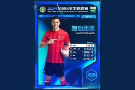 中超联赛第1轮跑动距离榜公布，成都蓉城周定洋登顶榜首图片