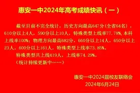 惠安县各校2024年高考成绩汇总！图片