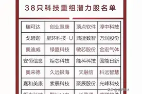 38只科技重组潜力股+30只A股顶尖科技龙头汇总图片