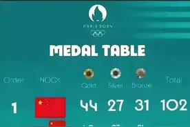 为什么澳门没能以单独名义参加奥运会，而香港台湾可以？图片