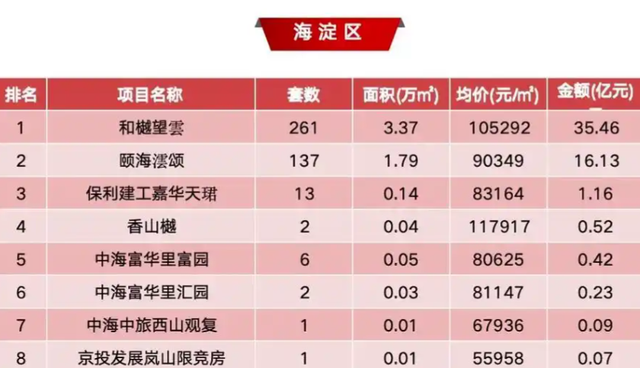 王健林的预言又准了！2026年的房价如何，已经出现4个迹象