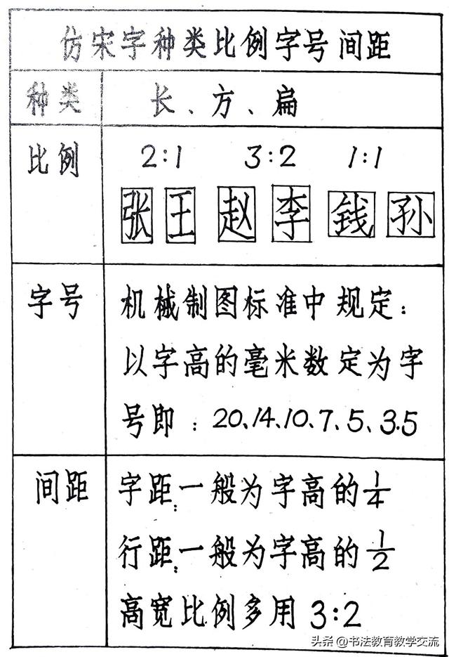 仿宋字书写技法