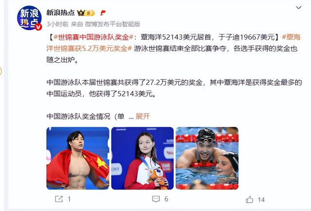 世锦赛游泳队奖金：覃海洋37万，李冰洁30万，潘展乐最让人意外