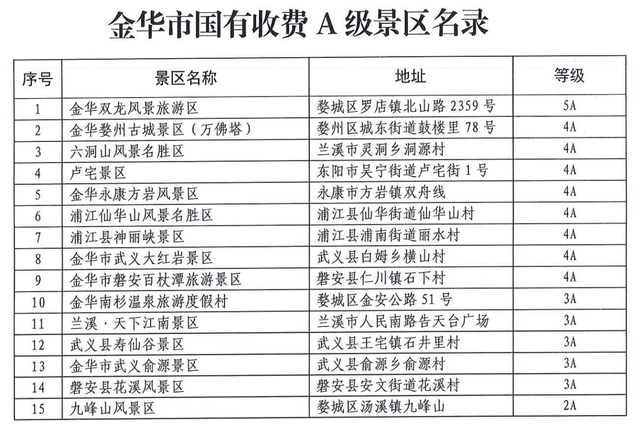 金华巴中组CP成功！45家景区门票互免