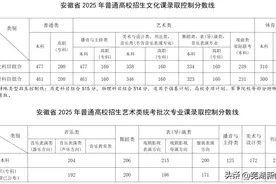 2025安徽高考分数线公布图片