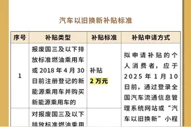 实用！以旧换新补贴最全指南图片