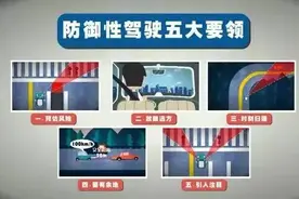 【提示】司机朋友们，这份冬季行车防御性驾驶技巧请收好！图片