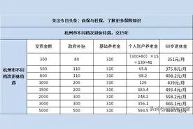 2023居民养老保险交哪个档次最划算？不同档次待遇一览表图片