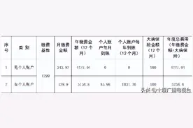 十堰人注意啦！这些人的医保费可直接缴纳至2026年6月图片