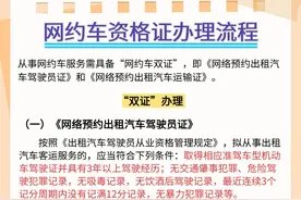 开滴滴网约车应该办什么证？需要什么材料？图片