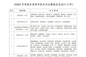 浑南区教育局最新通知！事关小学新生普查报名及延缓入学申请！图片