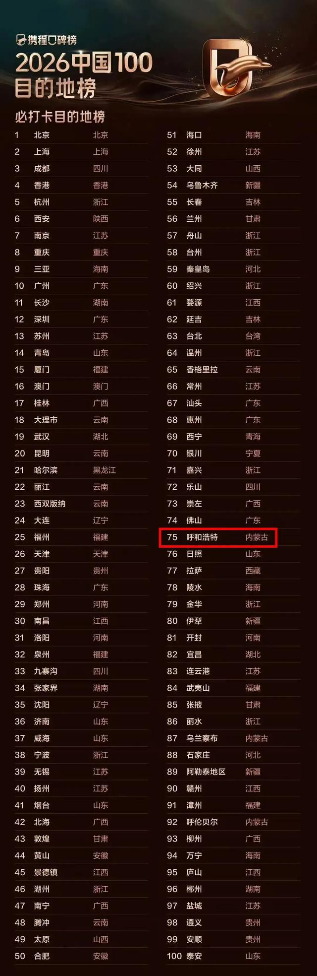 呼和浩特，2026必打卡！凭什么！