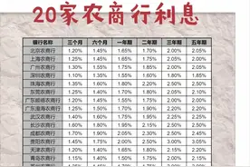 20家农商行2024年8月1日定期整存整取利率图片