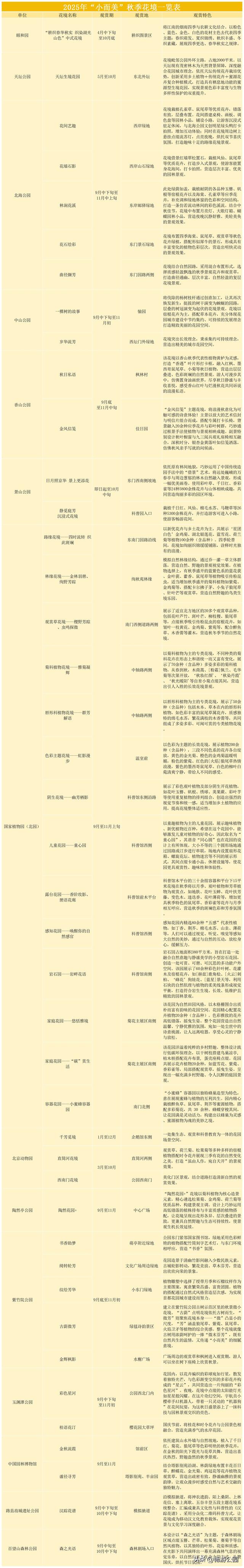 秋季小确幸，市属公园藏着“小而美”的花境惊喜