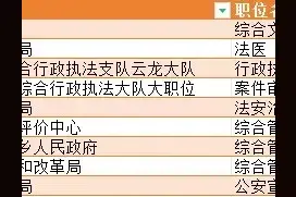 无人问津！云南省公务员考试部分职位至今0人缴费！图片