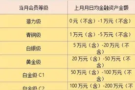 2025年建行私人银行全解析：600万门槛能换哪些“隐形特权”？图片