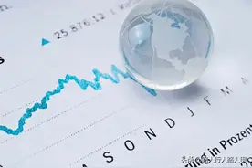 #请用四个字形容股市#图片