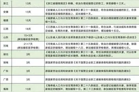 2025年新版病假、事假、婚假、产假等各类假期规定及待遇依据汇总图片