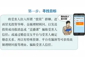 假炒股，真诈骗，一男子被“股票大师”骗走6万元图片