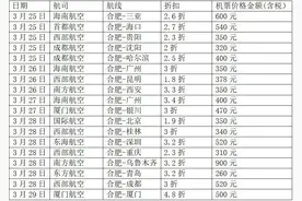 多个热门城市机票“白菜价”！合肥机场将执行夏秋季航班计划图片