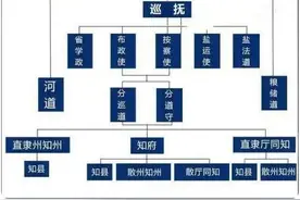 清代的知县是多大的官？能拿多少工资？图片