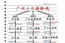 广州必玩景点避坑全攻略，建议收藏转发！图片