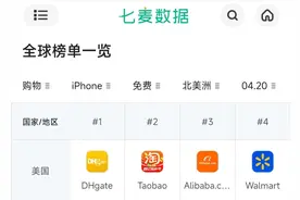 中国电商App，霸榜前三！图片
