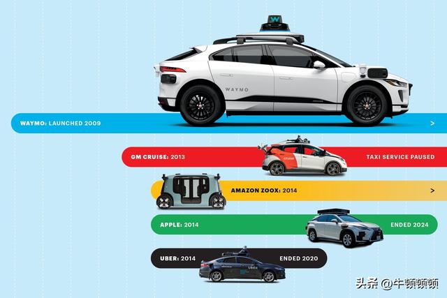 百度Apollo RT6出征伦敦！与Uber合作抢滩欧洲无人车市场