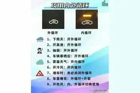 汽车各按键的功能及正确的开车习惯！图片