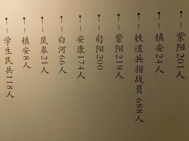 襄渝铁路经过白河县