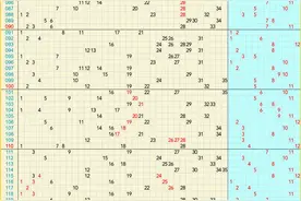 大乐透走势图,12月29日大乐透走势图带连线图片