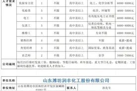 潍坊滨海区服务重点企业招工引才专场招聘会岗位汇总图片