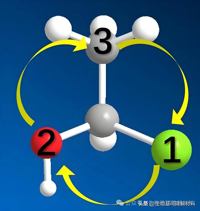 左旋/右旋、正/负、D型/L型、R型/S型,别傻傻分不清楚!