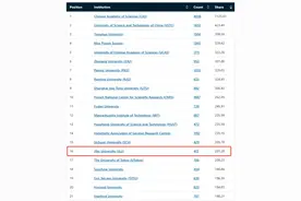 吉林大学传来好消息图片