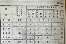当年我们提干时，都是行政23级，我们连长22级，指导员21级图片