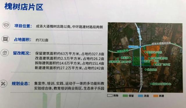 城市更新重点片区，成都中环这些地方即将大翻身！