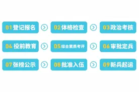 趁青春，去当兵！2025年全国征兵最新政策汇总！图片