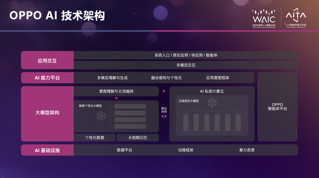 中国AI锋芒毕露！WAIC 2025秀了哪些肌肉？