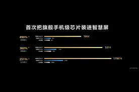 电视产业拐点：华为智慧屏MateTV以“玩电视”重构家庭娱乐逻辑图片