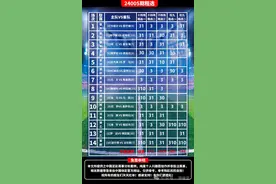 传统足彩24005期，十四场任九推荐图片