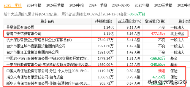 阿里AI眼镜发布 十大龙头供应商曝光！外资社保国家队游资重仓抢筹