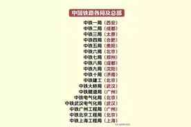 中国铁路各局及总部的地点，有人整理岀来了，收藏起来看看。图片