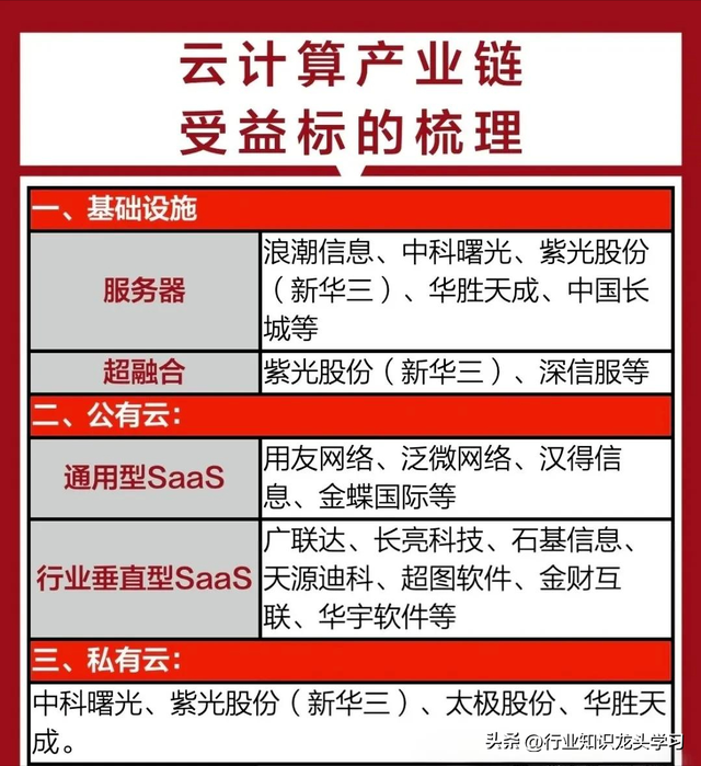值得珍藏：顶级科技+AI智能体+算力+机器人+物联网+数字经济等