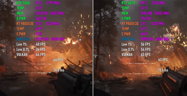 GeForce RTX 5060 VS GeForce RTX 4070，性能差距有多大？对比出炉