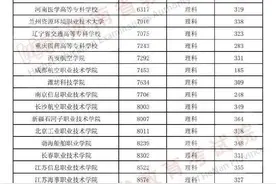 河南2024年定向士官招生分数线（含入围分数线+录取分数线）图片
