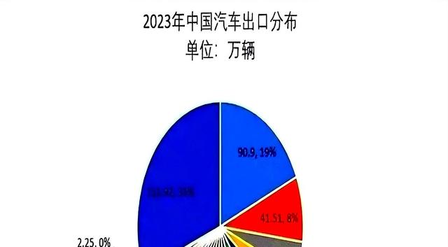工信部为啥突然鼓励燃油车，释放3大信号，许多车主傻傻不知道！